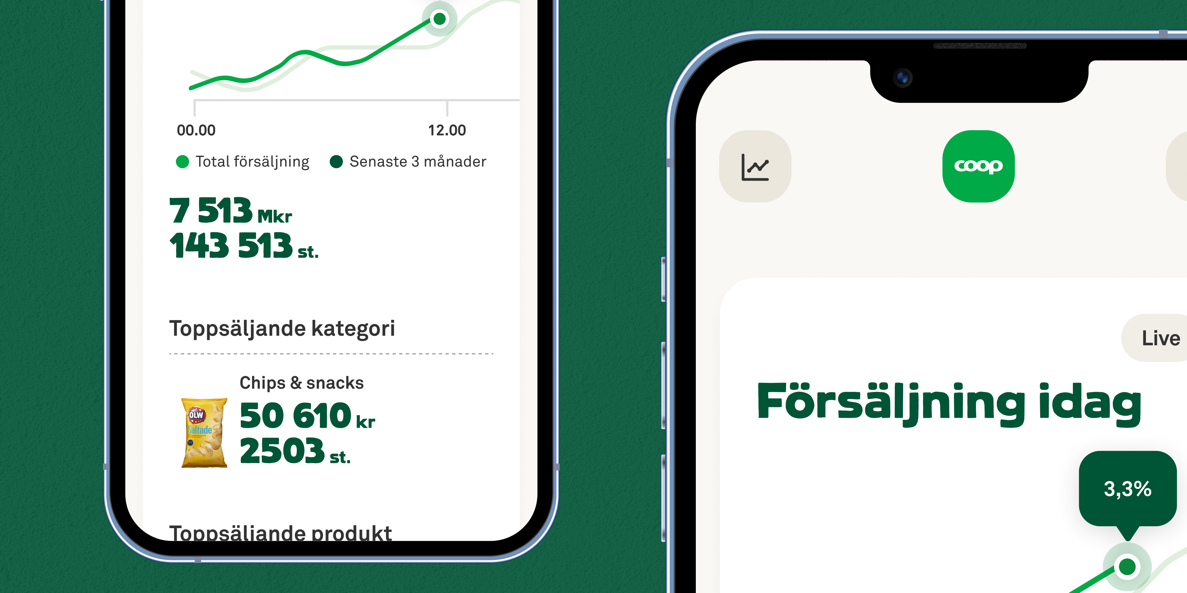 Coop Insights Project