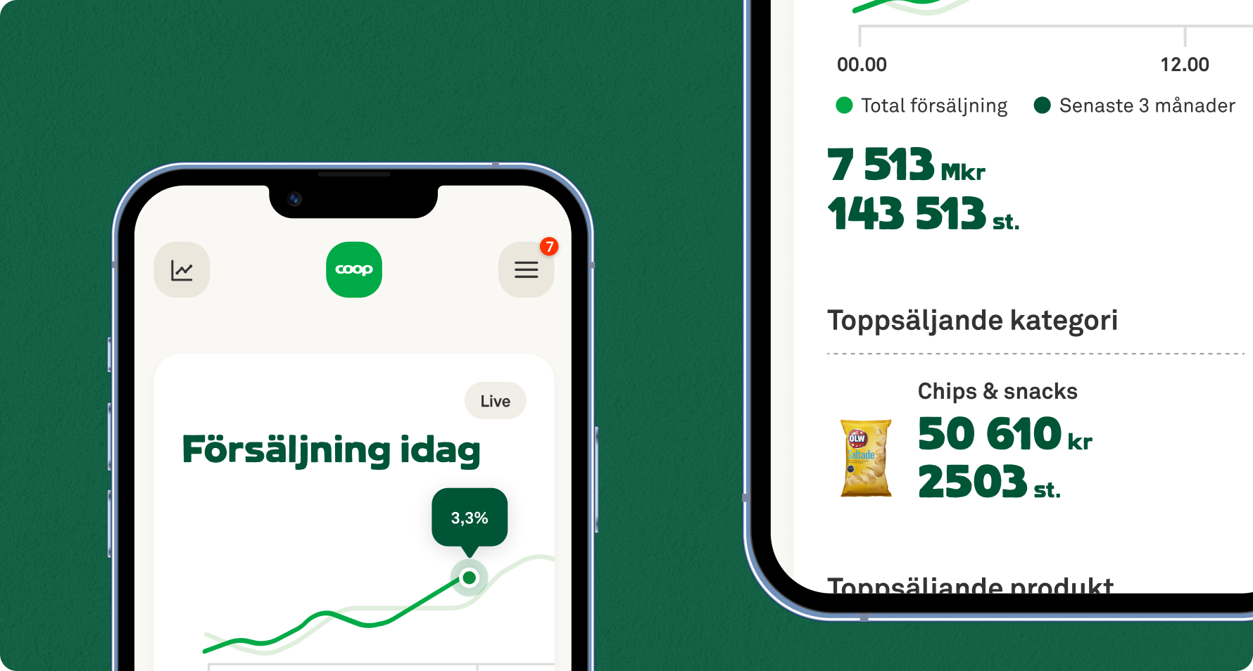 Coop Insights Project