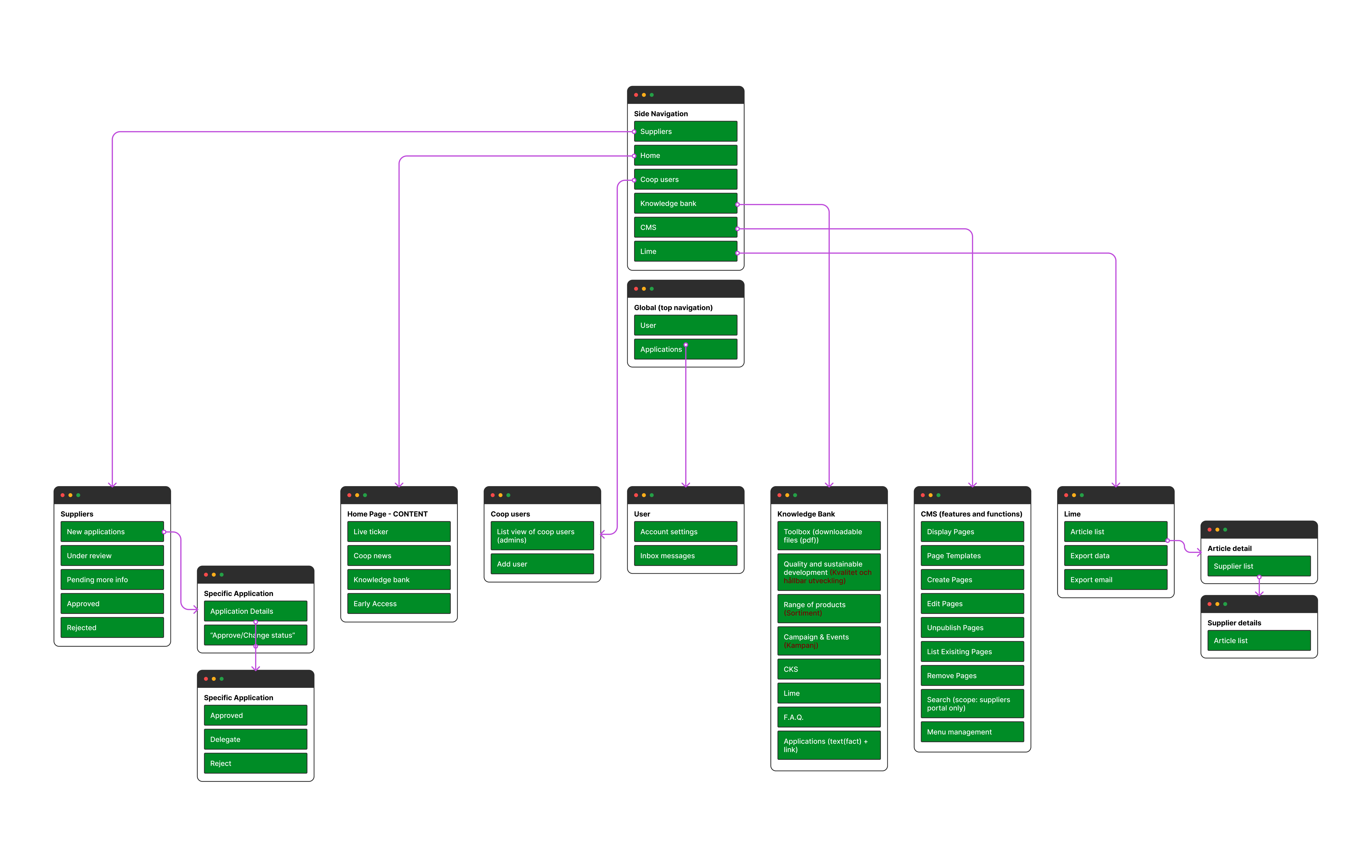 new sitemap