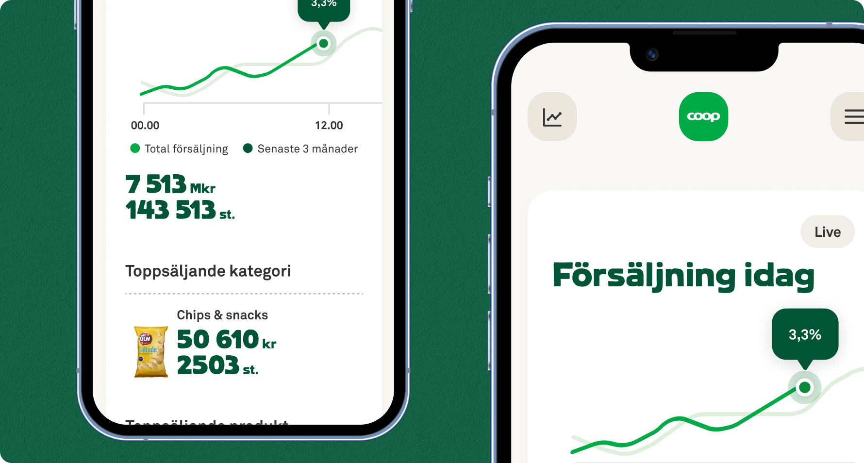 Coop Insights Project
